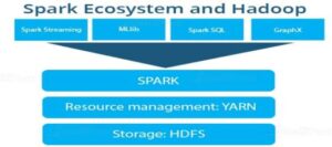 Apache Spark in IoT - Startertutorials