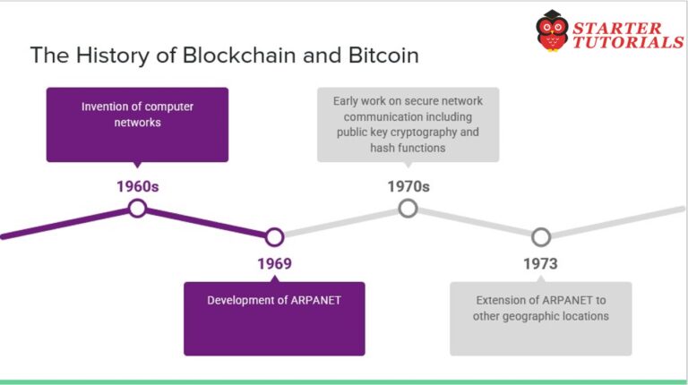 History of Blockchain and Bitcoin - Startertutorials