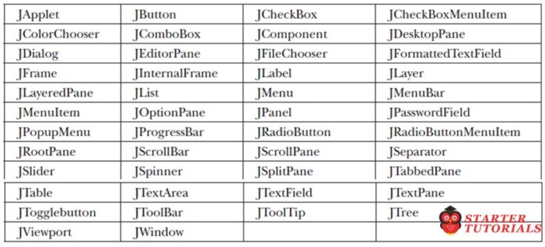 Java program to create sample application form using JFrame and swing ...