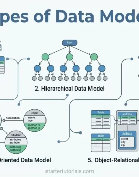 Types of Data Models