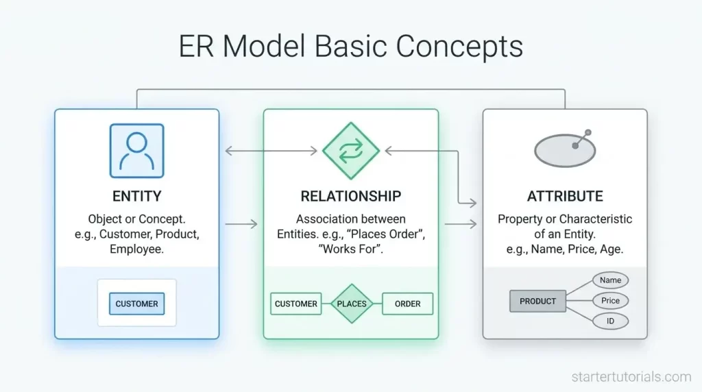 ER Model Basic Concepts ER Model Basic Concepts