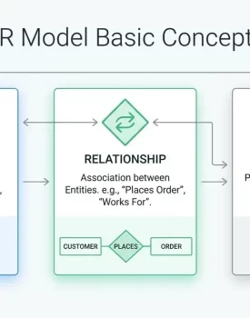 ER Model Basic Concepts