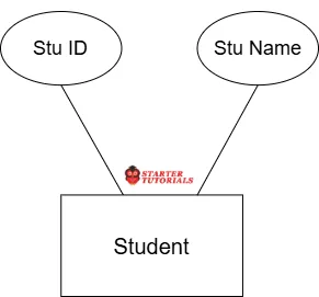 Student attributes er notation Student attributes er notation