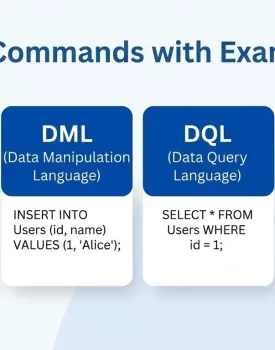 SQL Commands with Examples