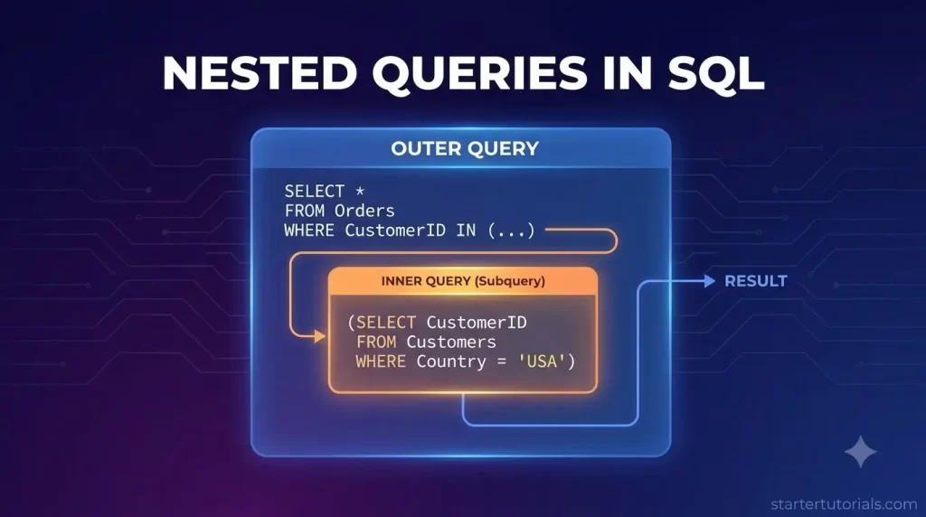 Nested Queries in SQL Nested Queries in SQL