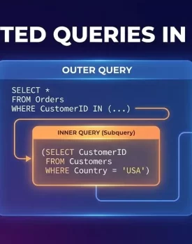 Nested Queries in SQL