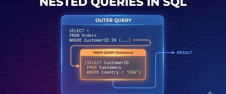 Nested Queries in SQL