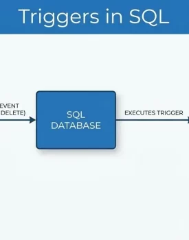 Triggers in SQL