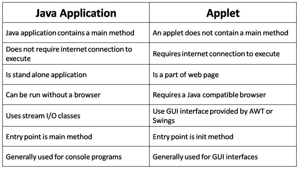 Applets Overview Startertutorials java-applet-applet-in-java-java-applets-for-beginners-java-applet