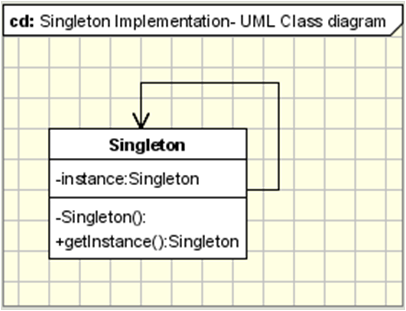 singleton pattern structure