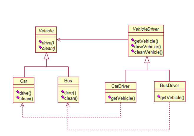 factory method pattern sample code