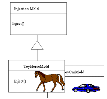 factory method pattern real world example