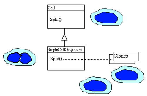 prototype pattern real world example