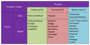 Organizing the catalog - Startertutorials