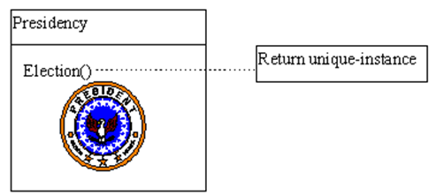 singleton pattern real world example