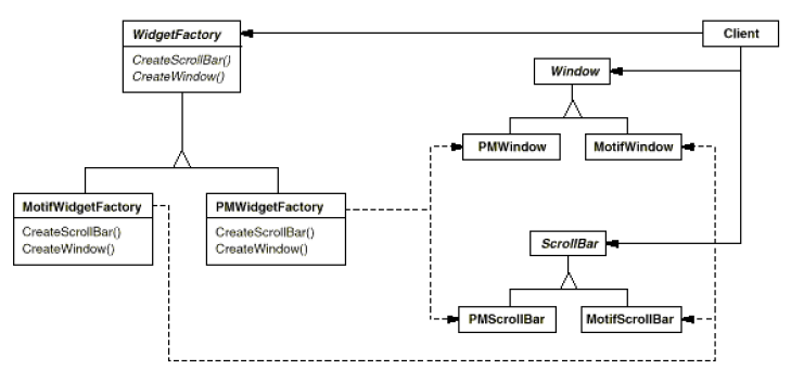 abstract factory pattern motivation