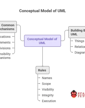 Conceptual Model of UML