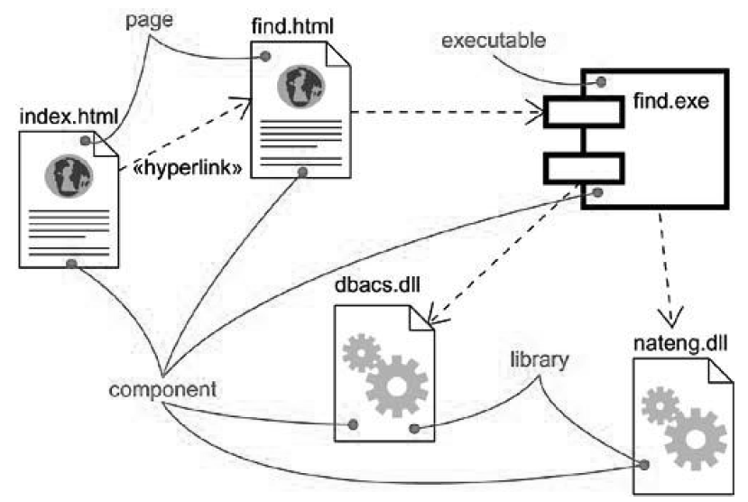1-component-diagram - UML Tutorial for Beginners