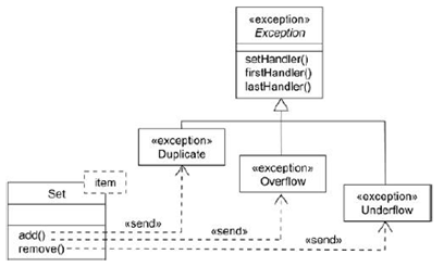 uml modeling exceptions events startertutorials