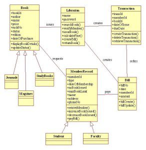 university management system uml class diagram university management system uml class diagram