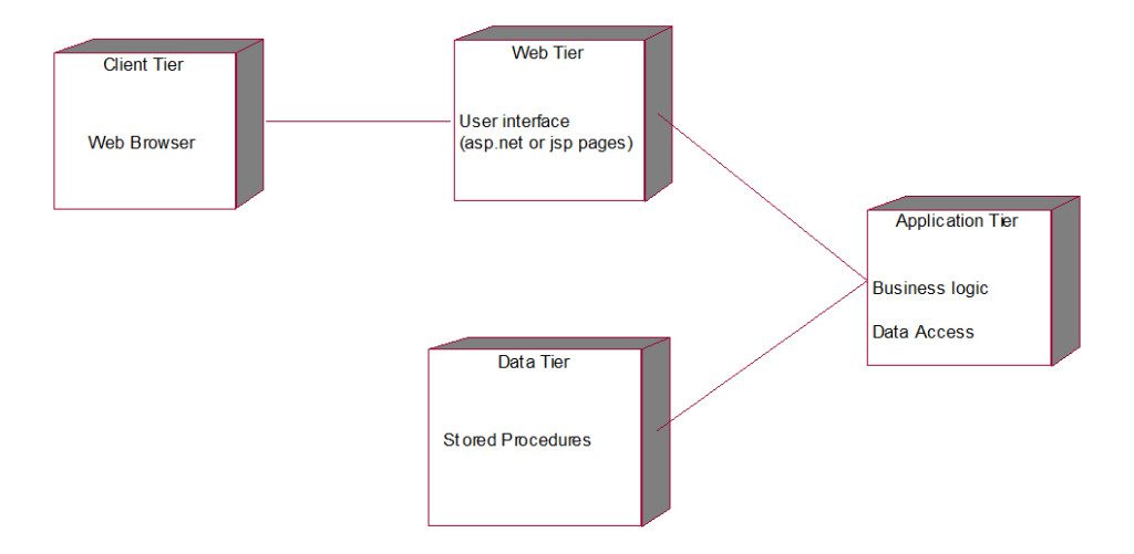 Lms-deployment-diagram