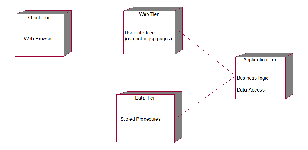 use case diagram for library management system