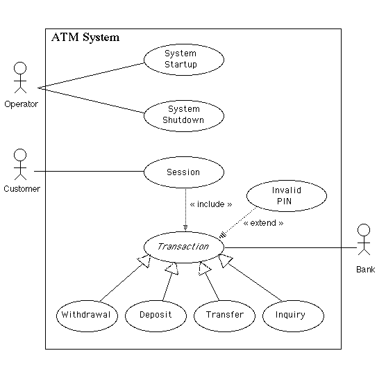 atm case study uml diagrams