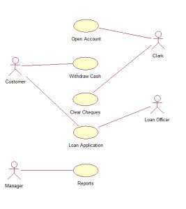Online banking system UML diagrams - Startertutorials