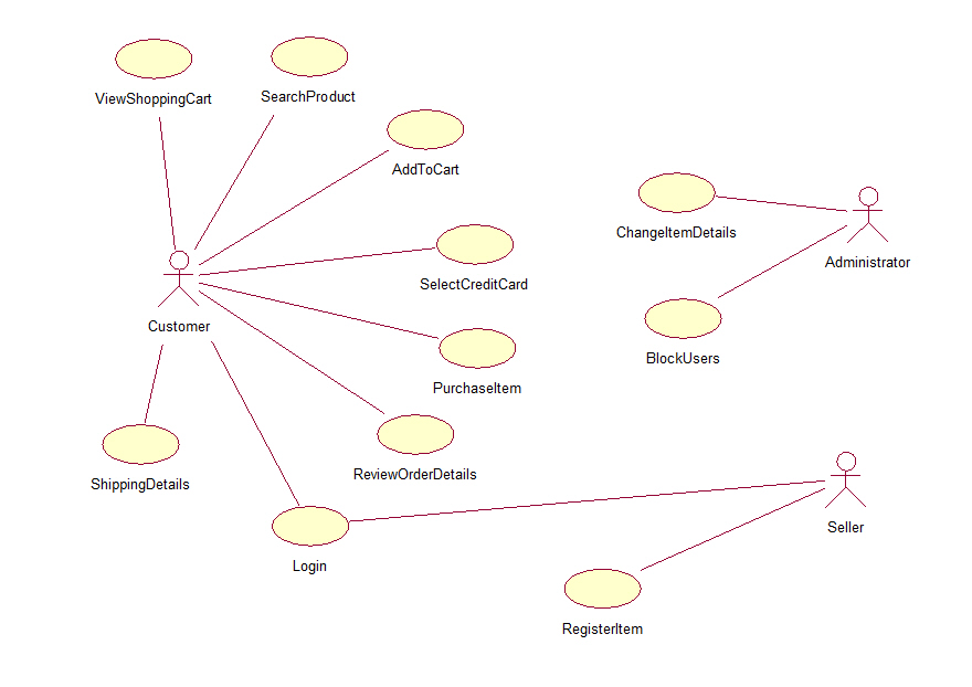 Online Bookshop Uml Diagrams